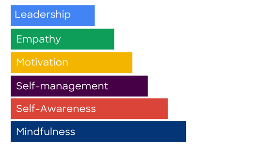 SIY page graph